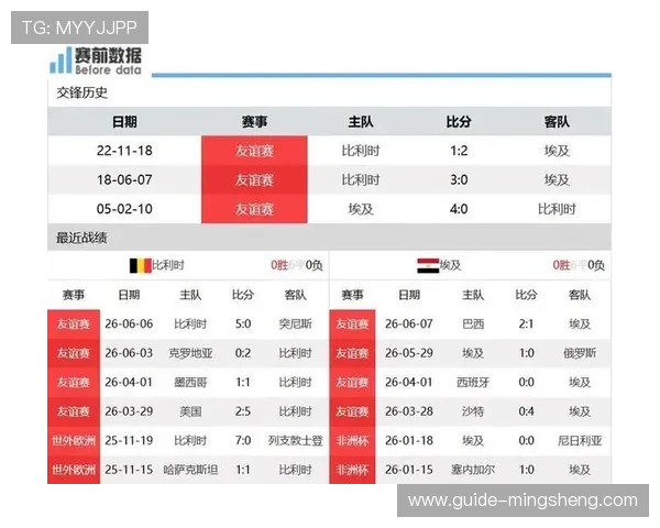 2026年比利时对阵埃及的世界杯历史交手战绩及双方实力分析